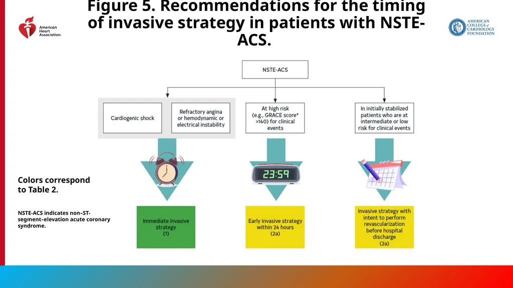 Endorsed by the Society for Cardiovascular - slide 50 of 129
