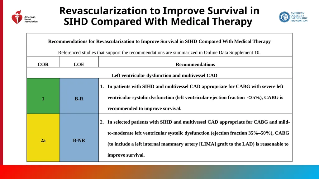 Endorsed by the Society for Cardiovascular - slide 52 of 129
