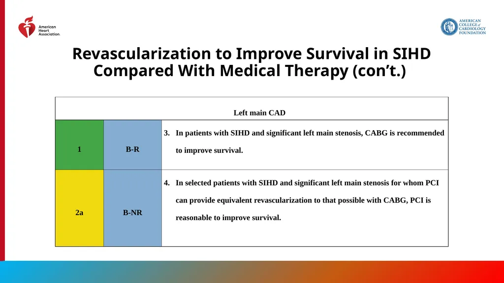 Endorsed by the Society for Cardiovascular - slide 53 of 129
