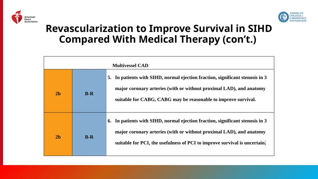 Endorsed by the Society for Cardiovascular - slide 54 of 129