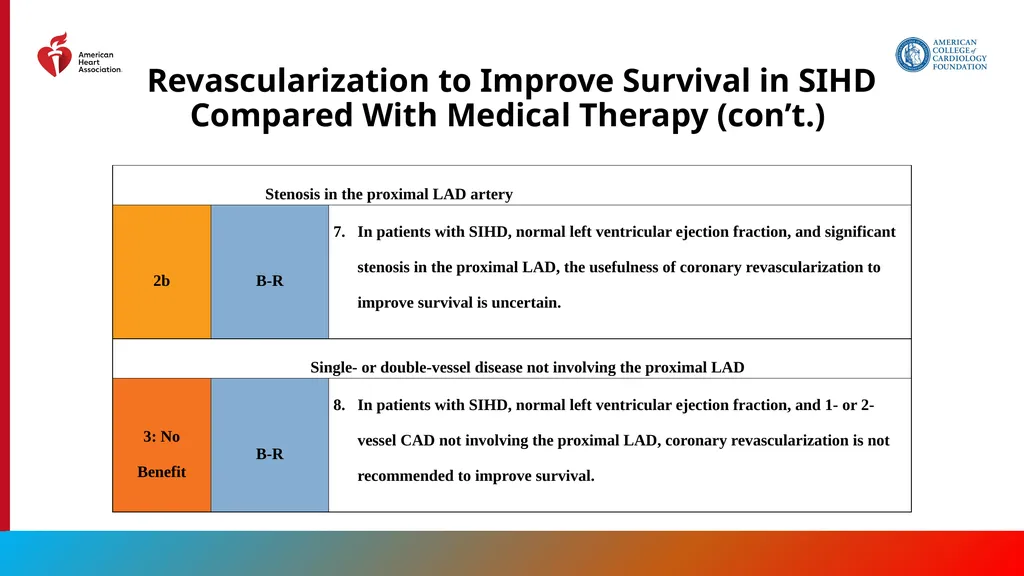 Endorsed by the Society for Cardiovascular - slide 55 of 129