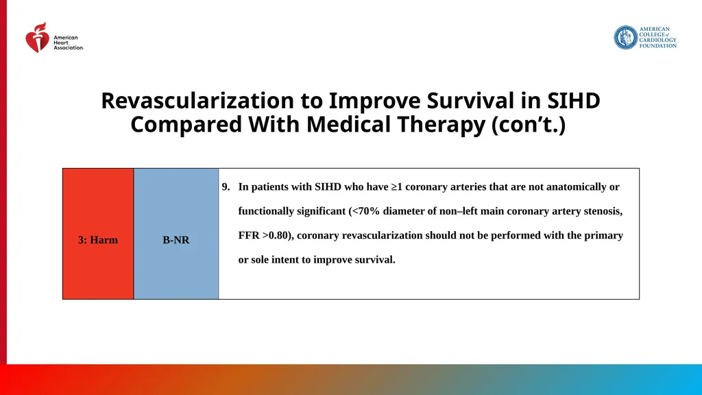 Endorsed by the Society for Cardiovascular - slide 56 of 129
