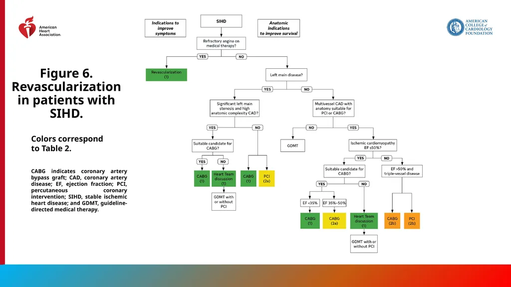Endorsed by the Society for Cardiovascular - slide 57 of 129