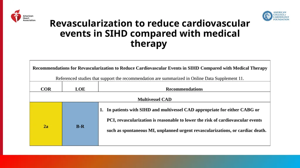 Endorsed by the Society for Cardiovascular - slide 58 of 129