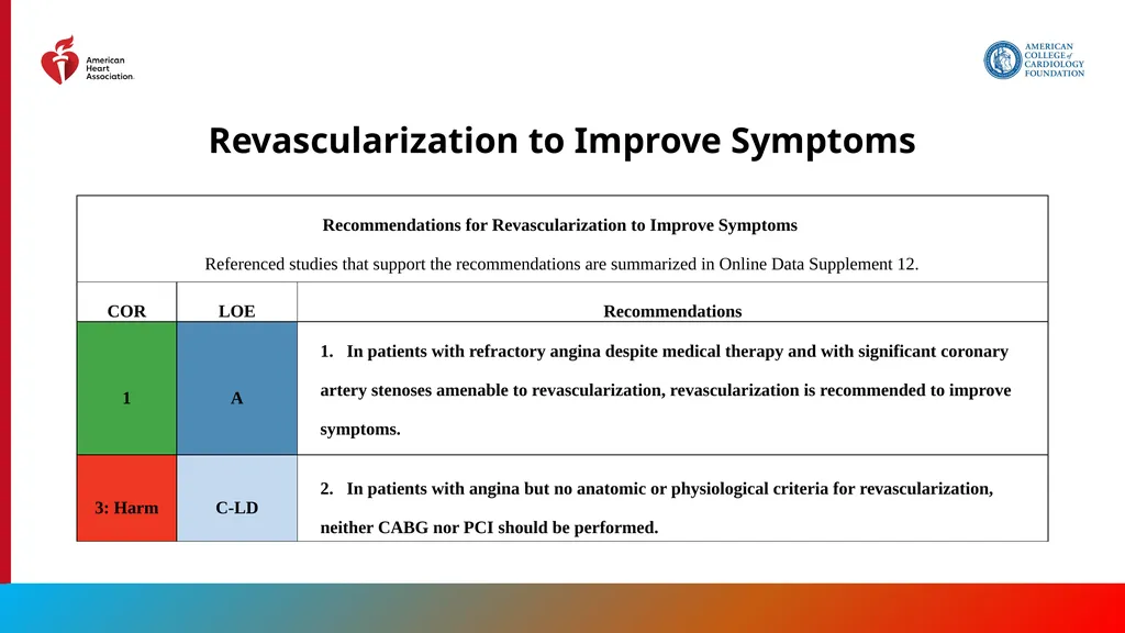 Endorsed by the Society for Cardiovascular - slide 59 of 129