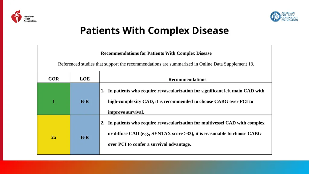 Endorsed by the Society for Cardiovascular - slide 61 of 129