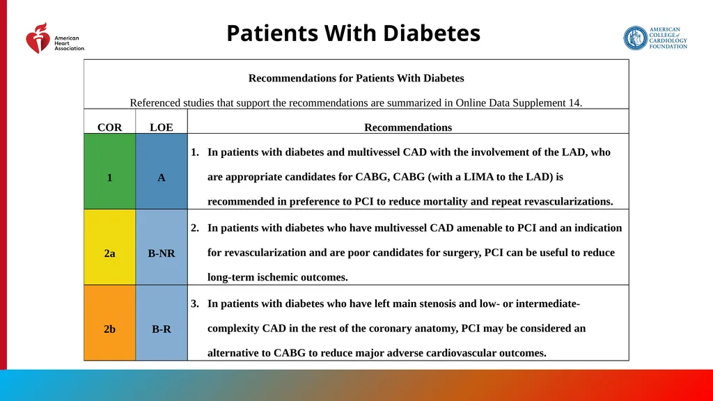 Endorsed by the Society for Cardiovascular - slide 62 of 129