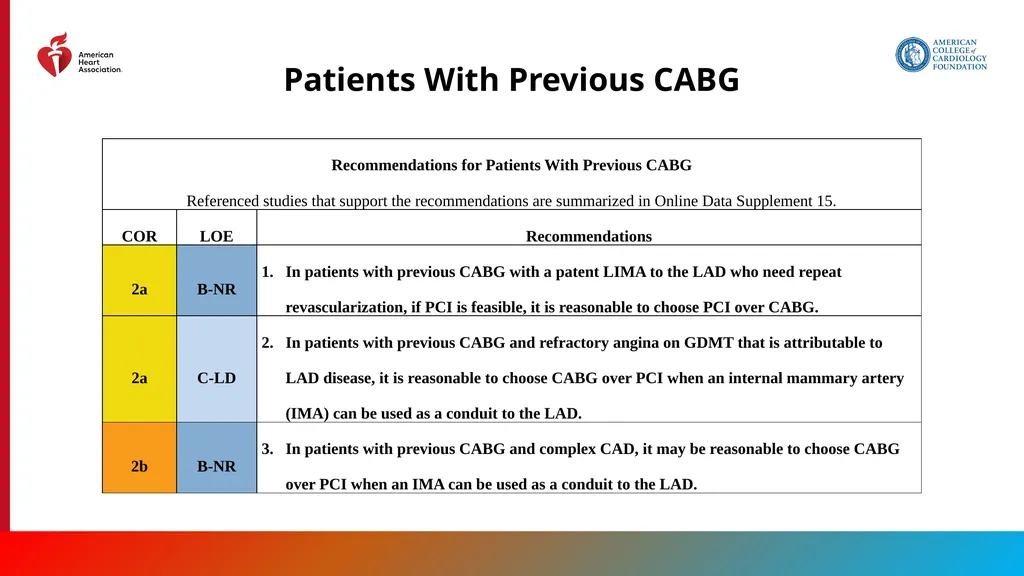 Endorsed by the Society for Cardiovascular - slide 63 of 129
