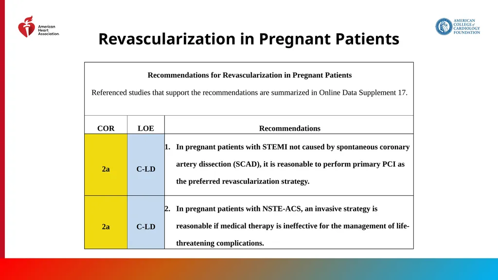 Endorsed by the Society for Cardiovascular - slide 66 of 129