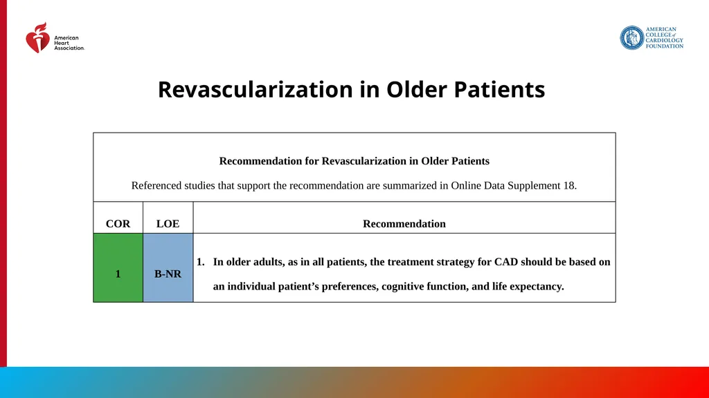 Endorsed by the Society for Cardiovascular - slide 67 of 129