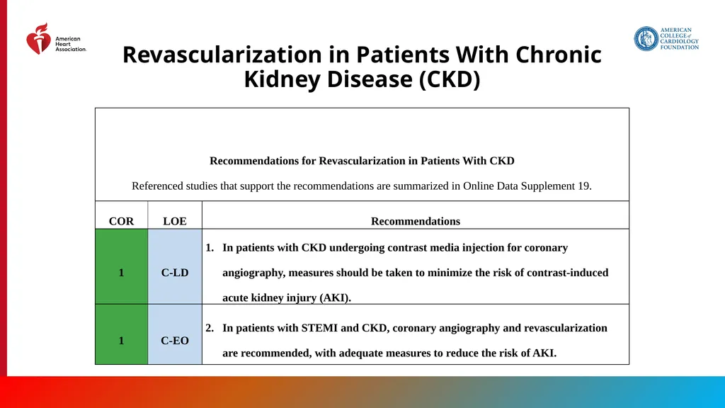 Endorsed by the Society for Cardiovascular - slide 68 of 129