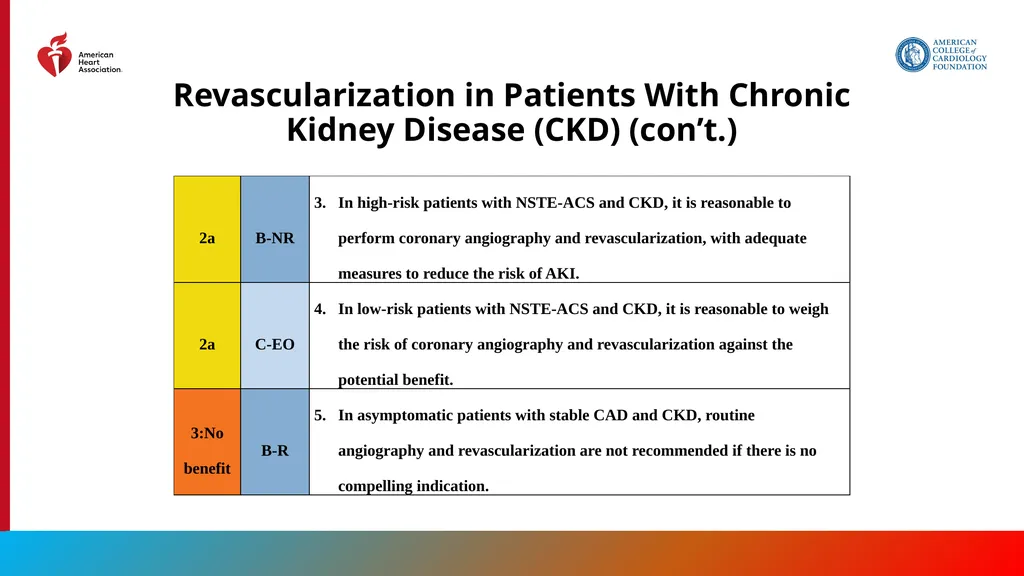 Endorsed by the Society for Cardiovascular - slide 69 of 129