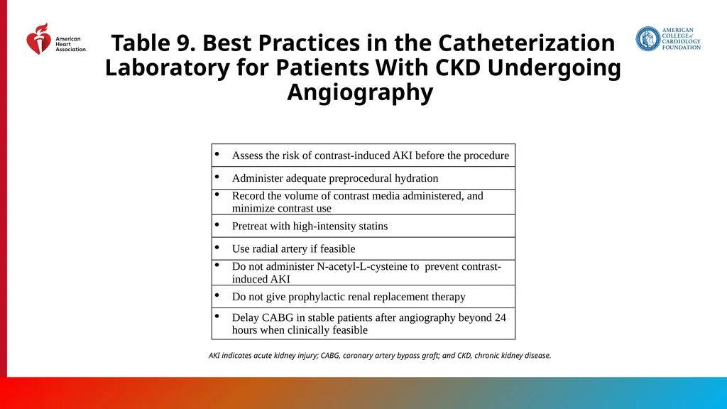 Endorsed by the Society for Cardiovascular - slide 70 of 129