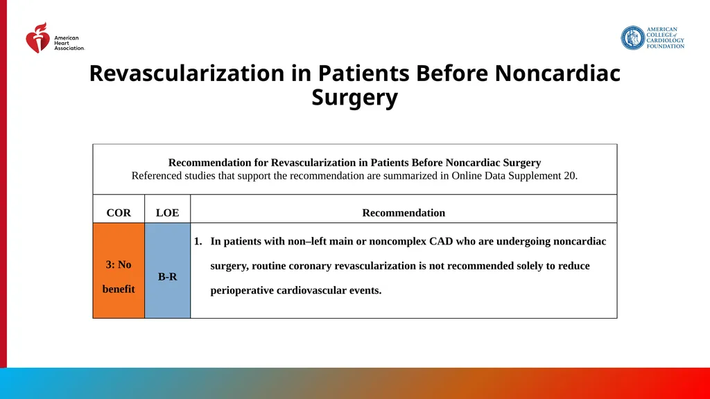 Endorsed by the Society for Cardiovascular - slide 71 of 129