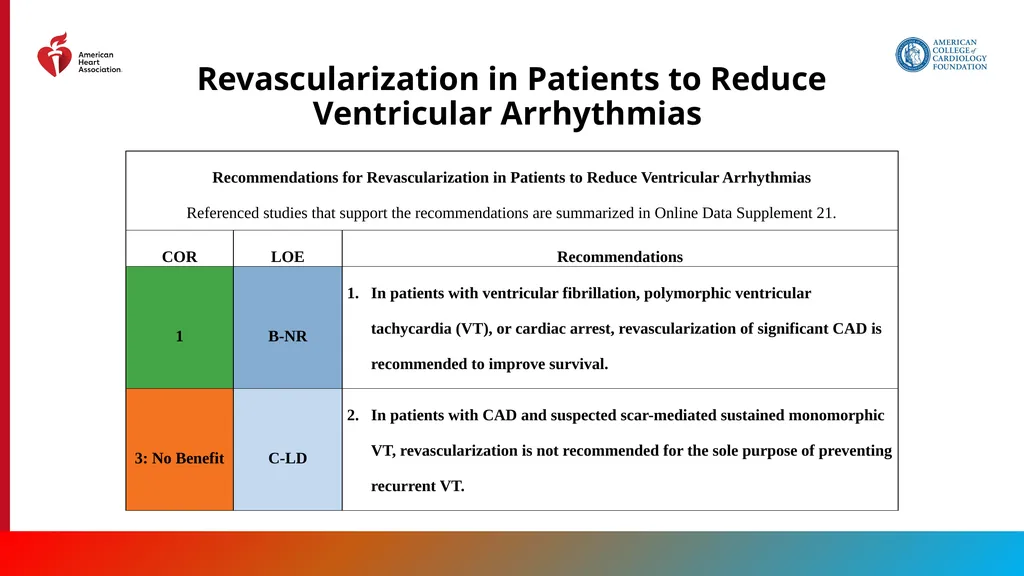 Endorsed by the Society for Cardiovascular - slide 72 of 129