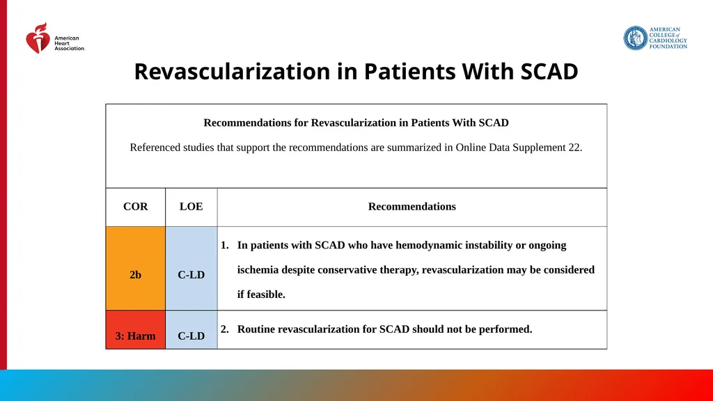 Endorsed by the Society for Cardiovascular - slide 73 of 129