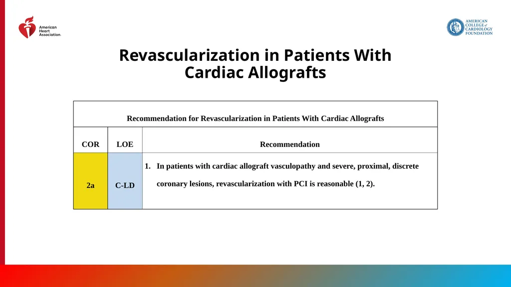 Endorsed by the Society for Cardiovascular - slide 74 of 129