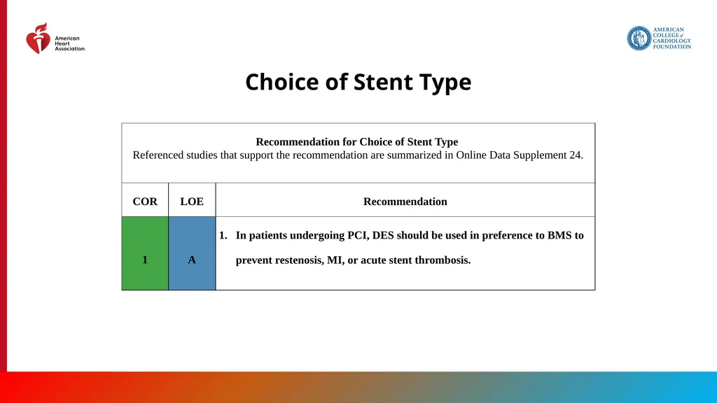 Endorsed by the Society for Cardiovascular - slide 77 of 129