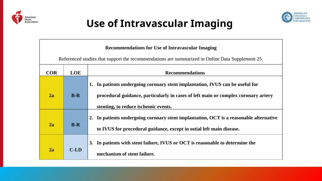 Endorsed by the Society for Cardiovascular - slide 78 of 129