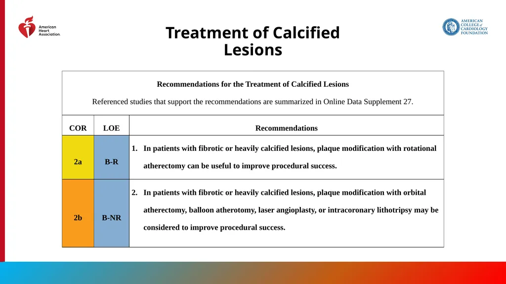 Endorsed by the Society for Cardiovascular - slide 80 of 129