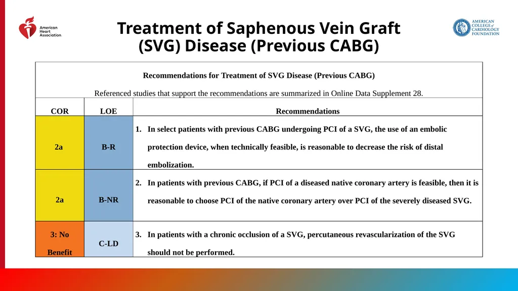 Endorsed by the Society for Cardiovascular - slide 81 of 129