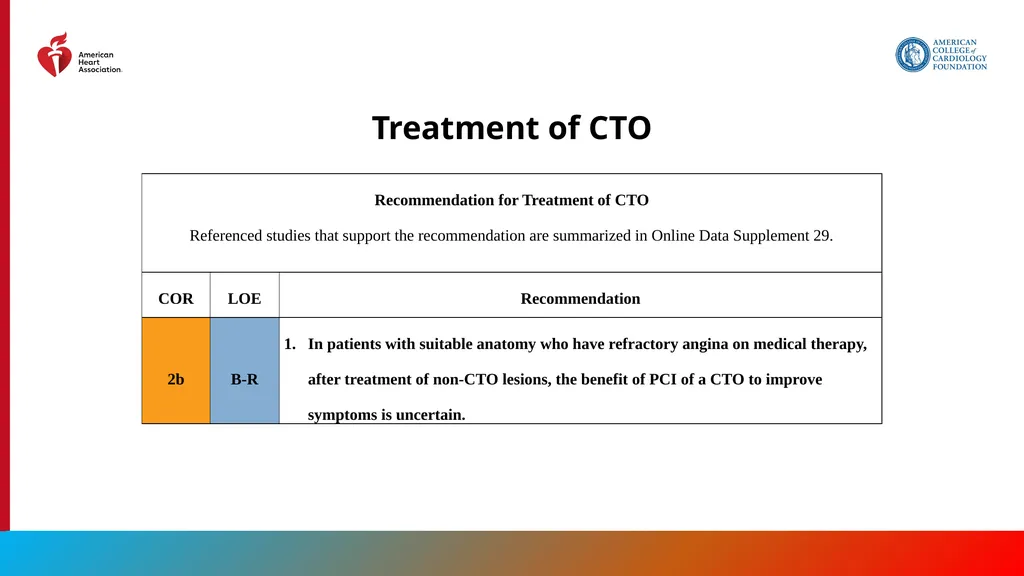 Endorsed by the Society for Cardiovascular - slide 82 of 129