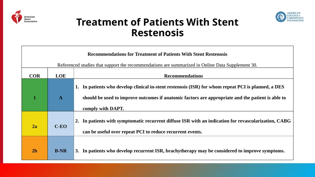 Endorsed by the Society for Cardiovascular - slide 83 of 129