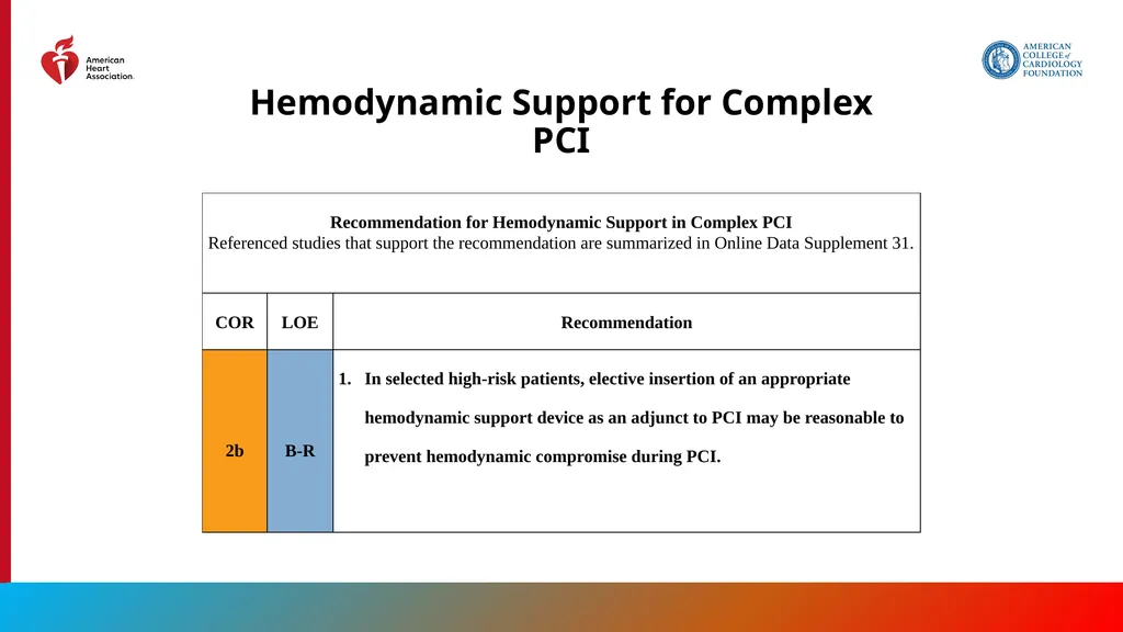 Endorsed by the Society for Cardiovascular - slide 84 of 129