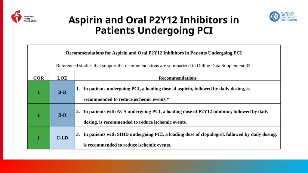Endorsed by the Society for Cardiovascular - slide 86 of 129