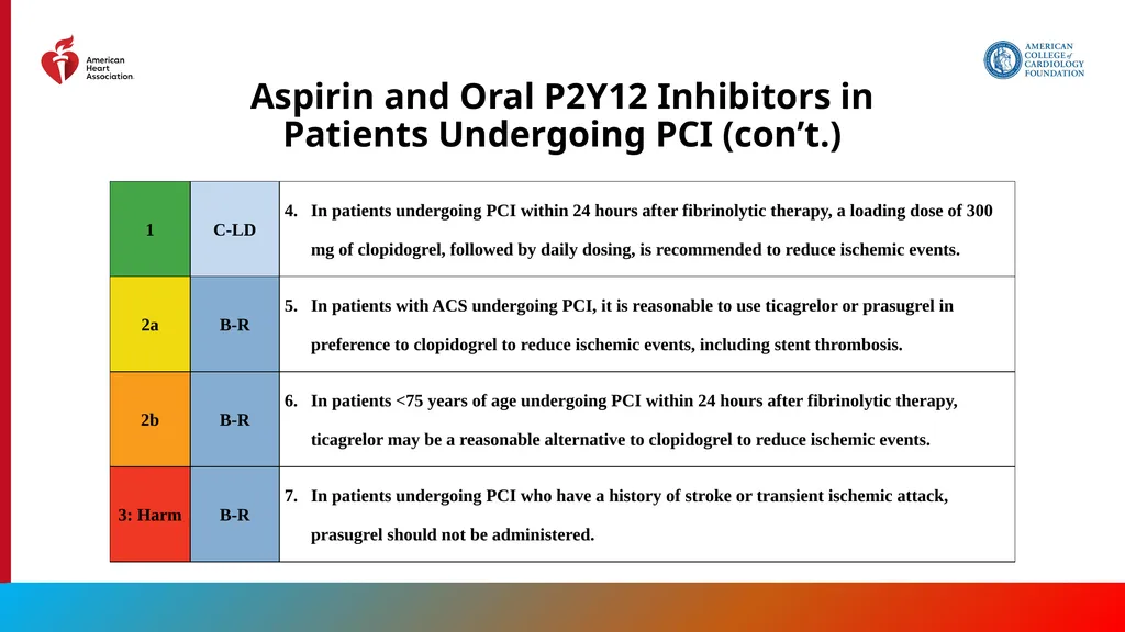 Endorsed by the Society for Cardiovascular - slide 87 of 129
