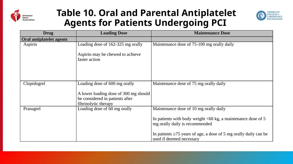 Endorsed by the Society for Cardiovascular - slide 88 of 129
