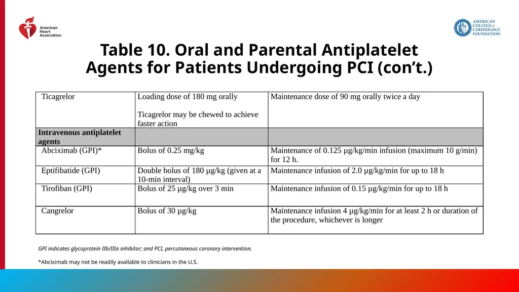 Endorsed by the Society for Cardiovascular - slide 89 of 129