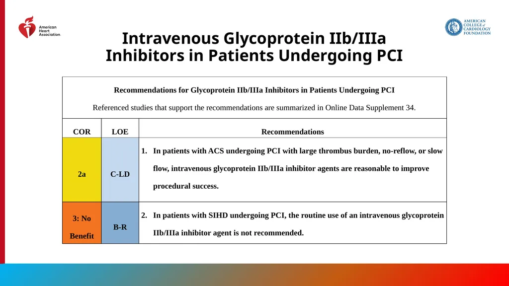 Endorsed by the Society for Cardiovascular - slide 91 of 129