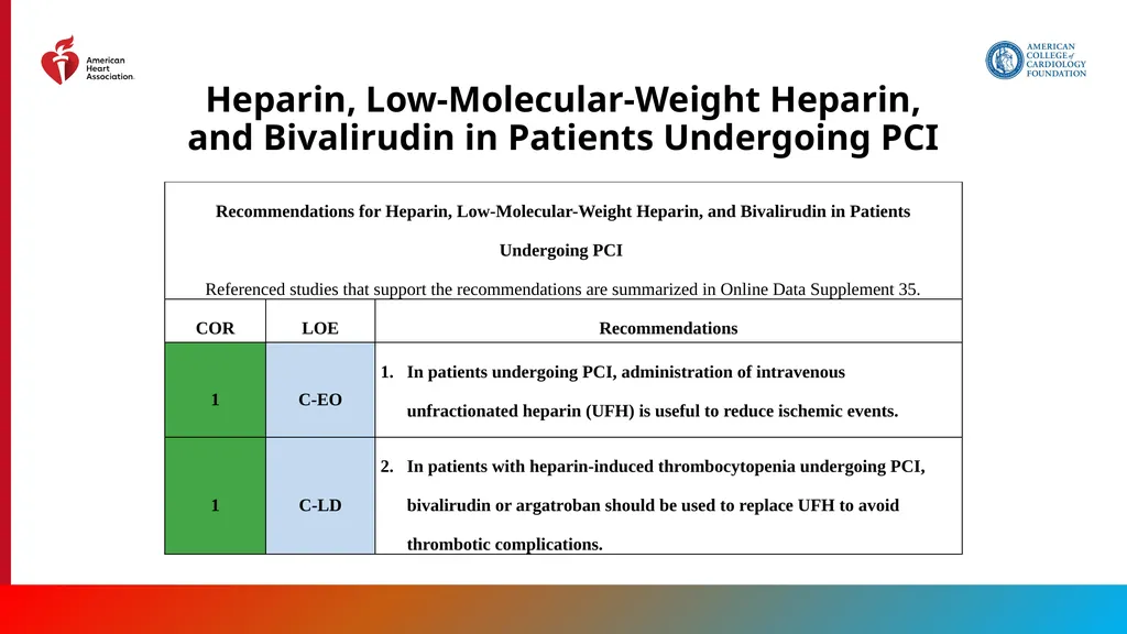 Endorsed by the Society for Cardiovascular - slide 92 of 129