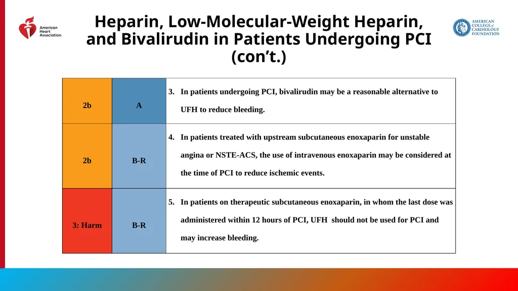 Endorsed by the Society for Cardiovascular - slide 93 of 129