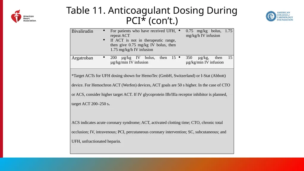 Endorsed by the Society for Cardiovascular - slide 95 of 129
