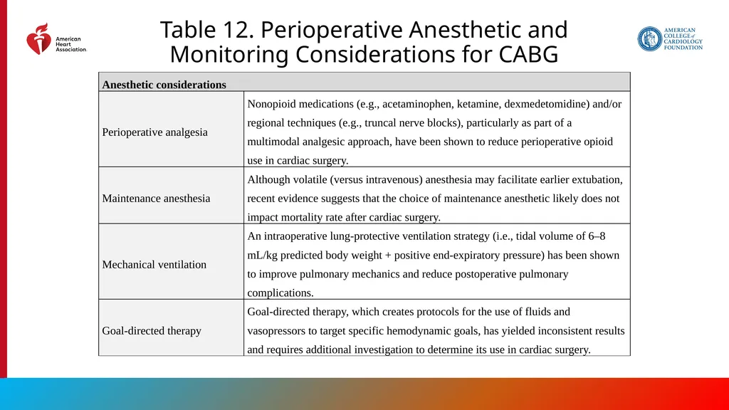 Endorsed by the Society for Cardiovascular - slide 98 of 129
