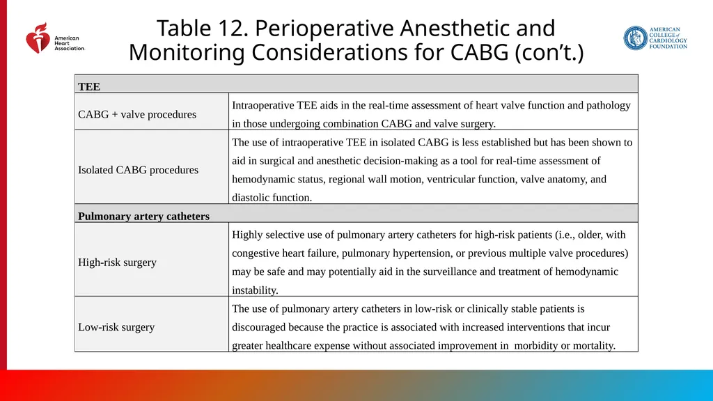 Endorsed by the Society for Cardiovascular - slide 99 of 129