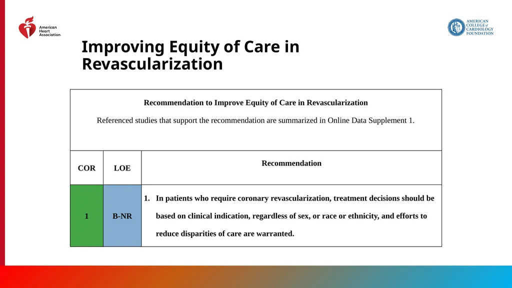 Endorsed by the Society for Cardiovascular - slide 17 of 129