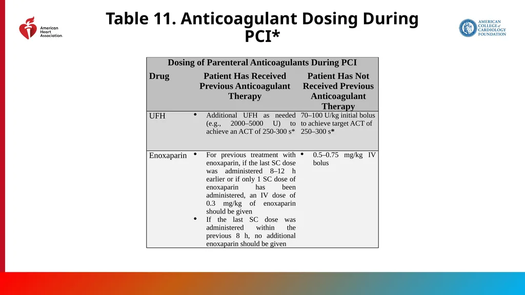 Endorsed by the Society for Cardiovascular - slide 94 of 129