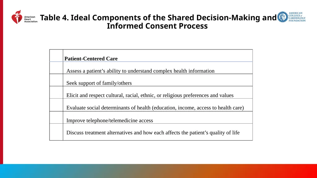Endorsed by the Society for Cardiovascular - slide 20 of 129