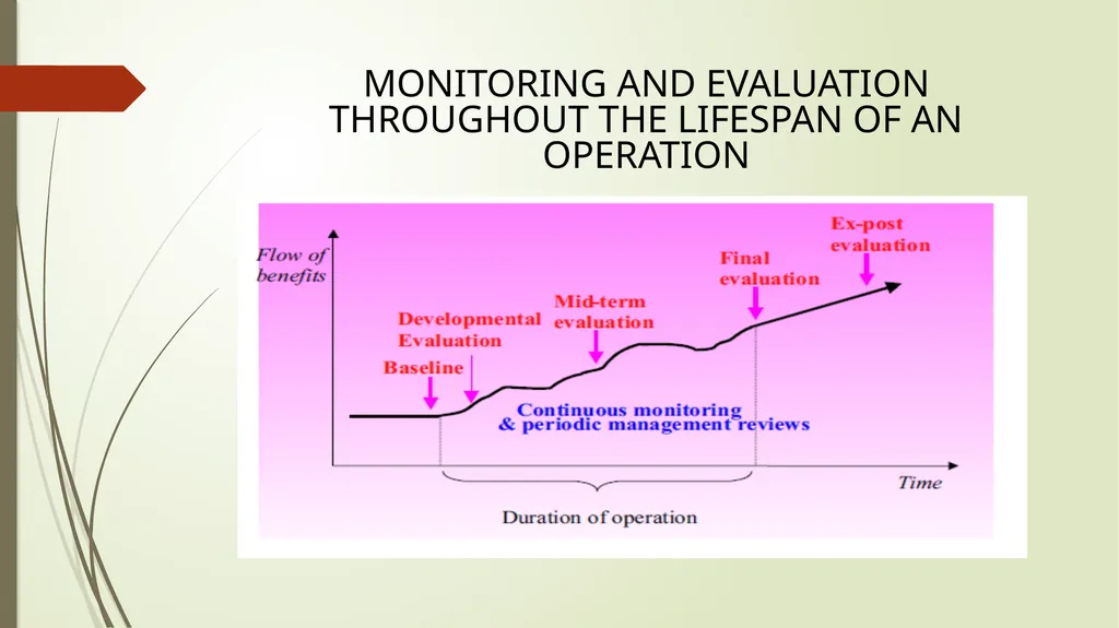 Monitoring and evaluation framework, clinical - slide 11 of 40