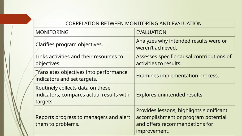 Monitoring and evaluation framework, clinical - slide 12 of 40