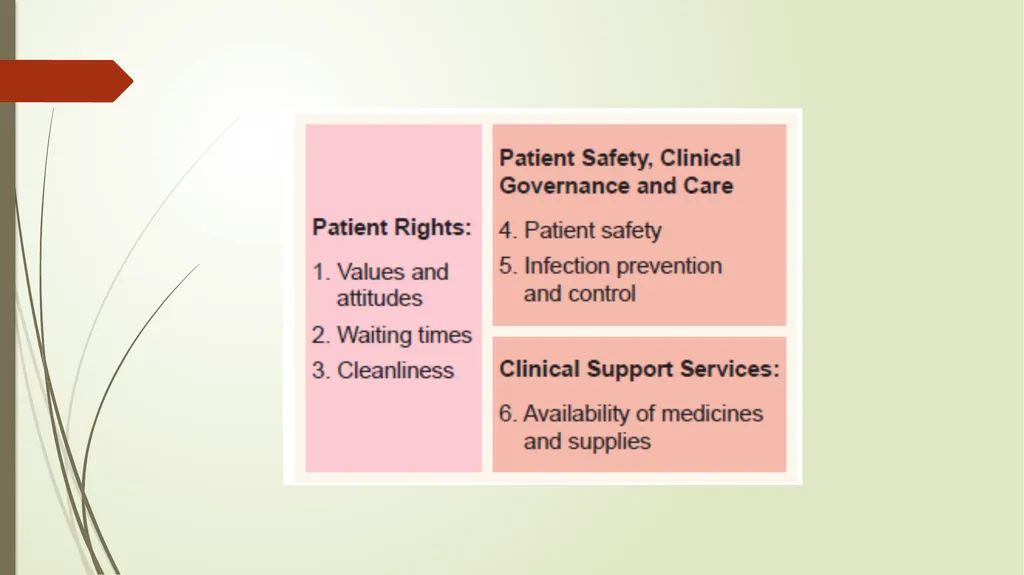 Monitoring and evaluation framework, clinical - slide 22 of 40