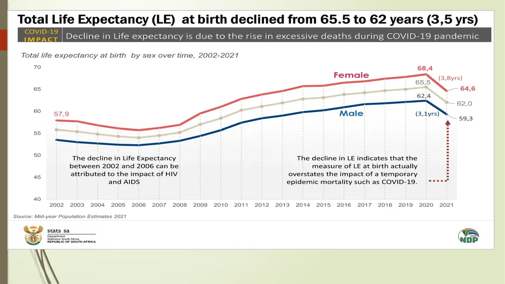 Monitoring and evaluation framework, clinical - slide 32 of 40