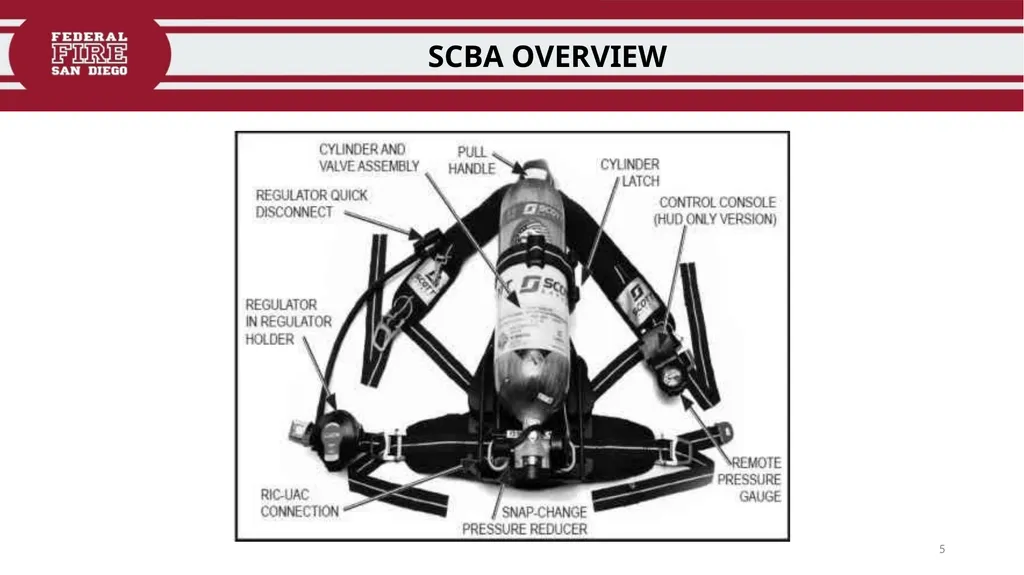 FFDSD TRAINING SCOTT X3 SCBA Identify the - slide 5 of 39