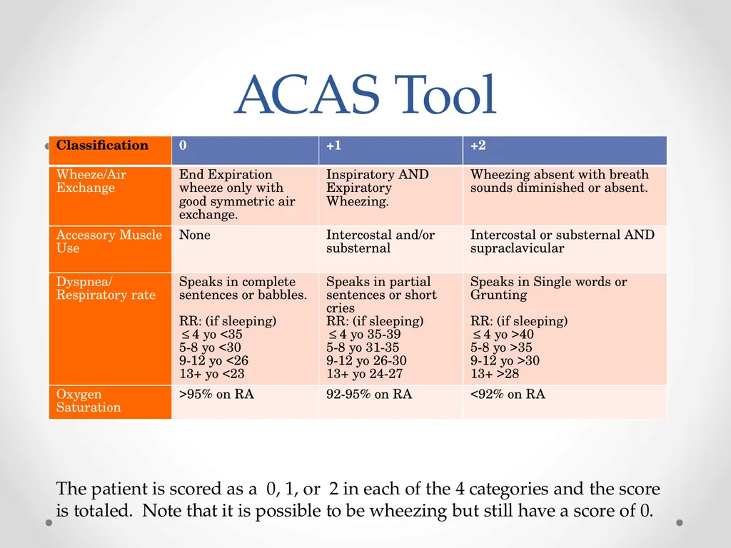 Status Asthmaticus in the Pediatric Emergency - slide 16 of 66