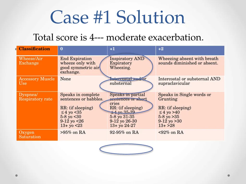 Status Asthmaticus in the Pediatric Emergency - slide 19 of 66