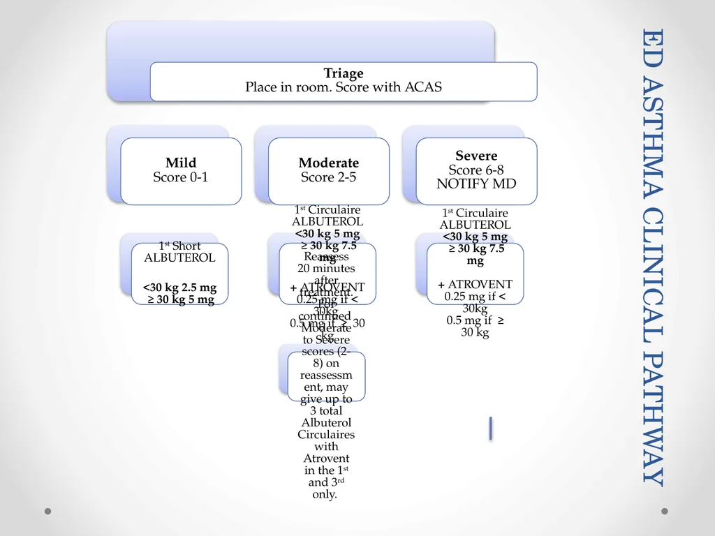 Status Asthmaticus in the Pediatric Emergency - slide 23 of 66