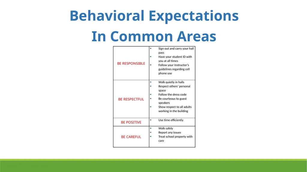 School-Wide Positive Behavior Interventions and - slide 20 of 38